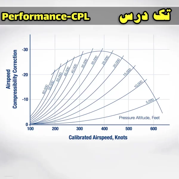 آزمون Performance دوره CPL