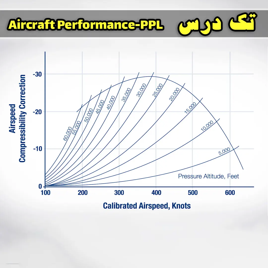 آزمون Performance دوره PPL آزمون Performance دوره PPL