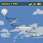 آزمون Annex 2 دوره PPL