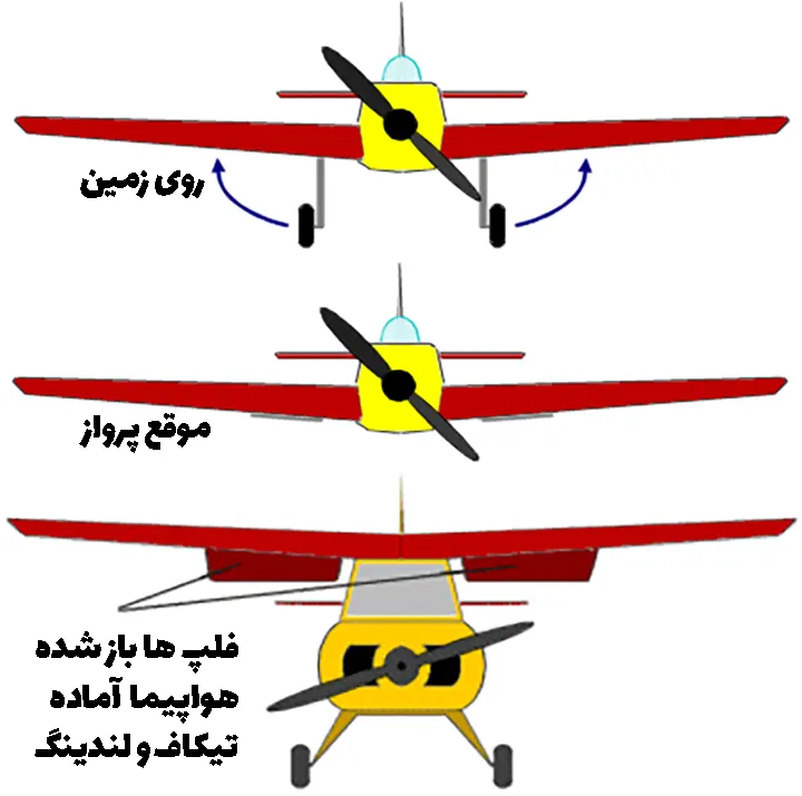 هواپیما کنترلی شش کاناله هواپیما کنترلی چند کاناله خرید هواپیما کنترلی آموزش هواپیما کنترلی