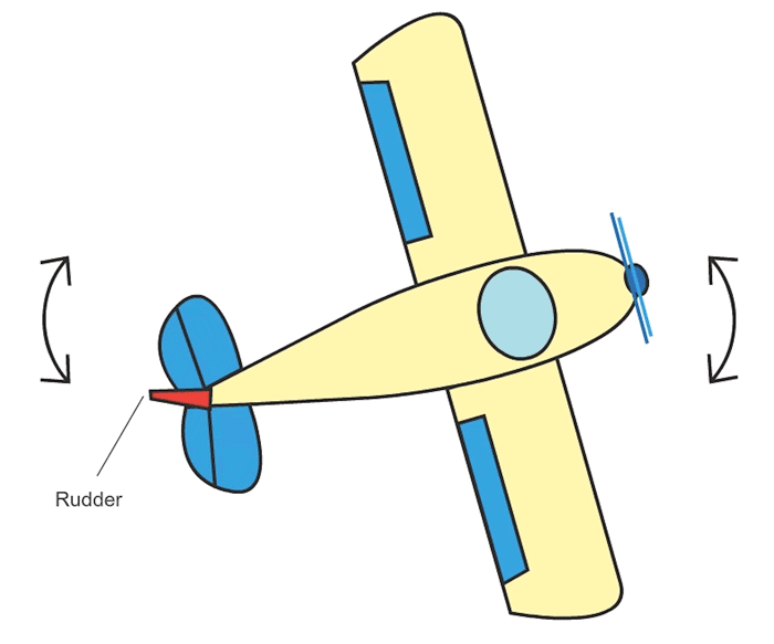 حرکت yaw و رادر یا rudder هواپیما کنترلی چند کاناله خرید هواپیما کنترلی آموزش هواپیما کنترلی