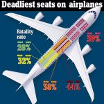امن ترین صندلی هواپیما کدام است؟